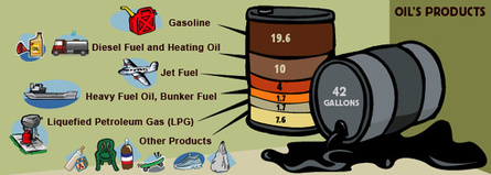 What Is Oil Used For  Uses for Oil and Petroleum Products